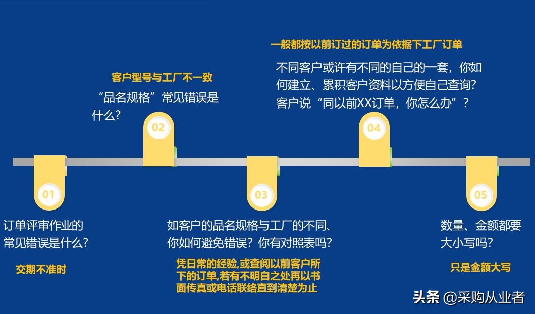 pmc需要掌握哪些知识,pmc必备函数