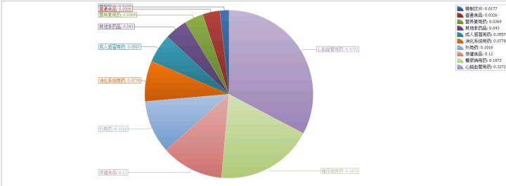 鎶ゅ績甯稿悆鐨勮嵂,鎶ゅ績鎶ょ悊