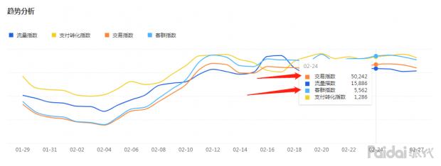 【实操全过程】依然老品重新打爆,附两周实操参谋后台数据