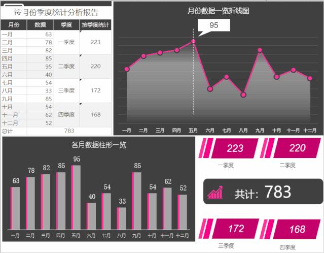 excel自动生成多个报表,如何在excel中自动生成报表