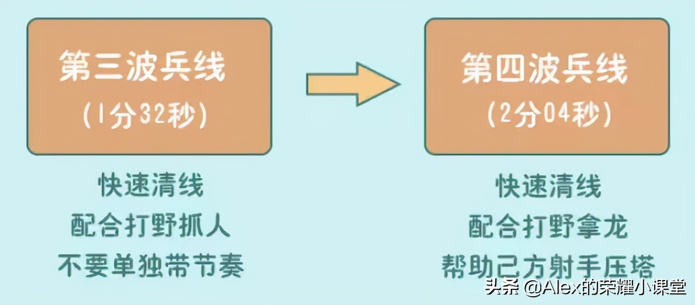王者荣耀kpl大辅游走是怎么游走的,王者荣耀kpl职业细节操作