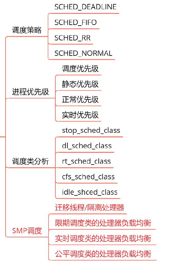 linux内核学习路径,为什么要学习源码