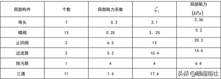 综合楼冷热源机房说明书,机房新风系统设计方案