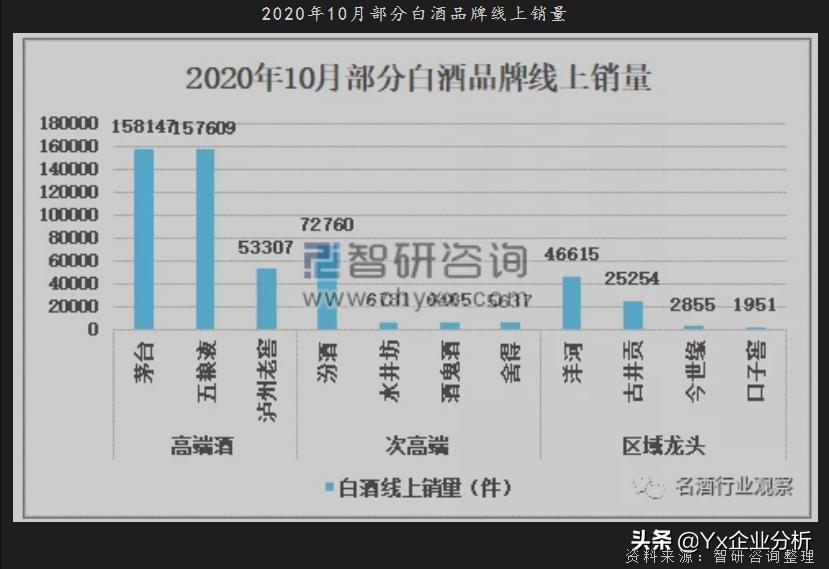 酒鬼酒未来有前途吗,酒鬼酒未来目标价格