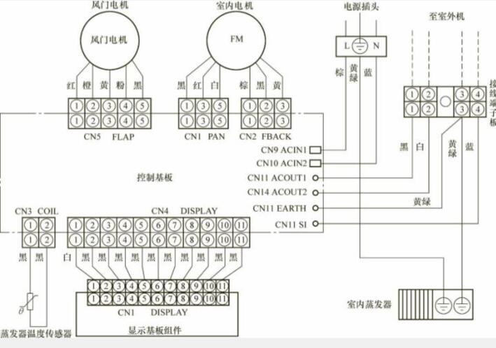典型变频空调器室内机电控系统,变频空调器通讯电路原理与维修