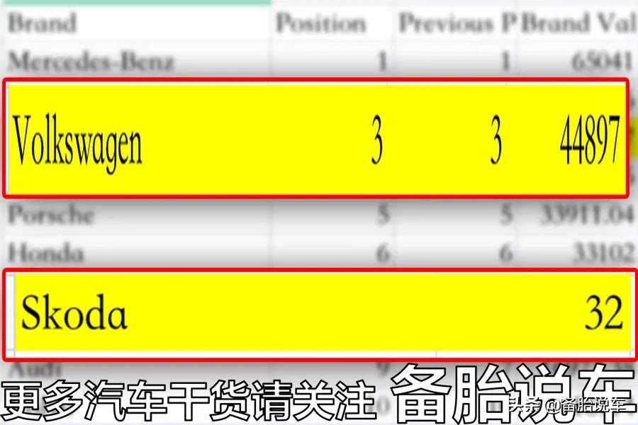 为啥说懂车的买斯柯达,为什么说懂大众的都买了斯柯达
