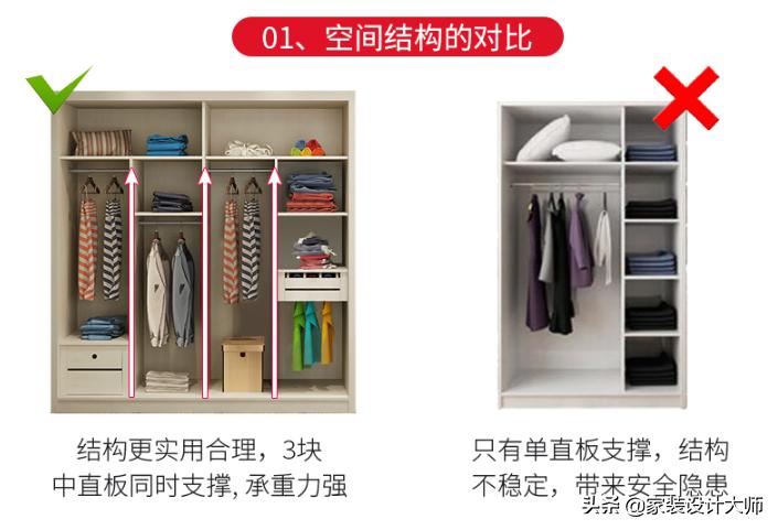 新房装修必备30种衣柜科学格局,新房衣柜设计效果图