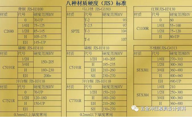 冲压卷圆模具结构图解,铝型材冲压模具结构