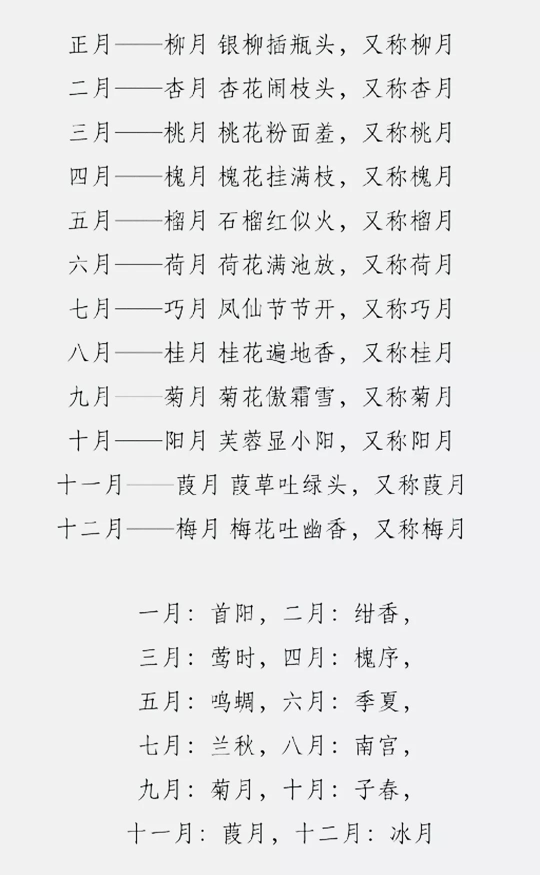 中国古代天文历法的由来:在商周前,为什么一年只有春秋两时?⑵