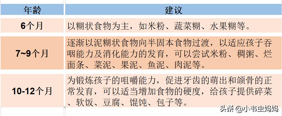 十个月宝宝吃米粉好还是吃粥好,婴儿吃米粉还是自己熬粥好