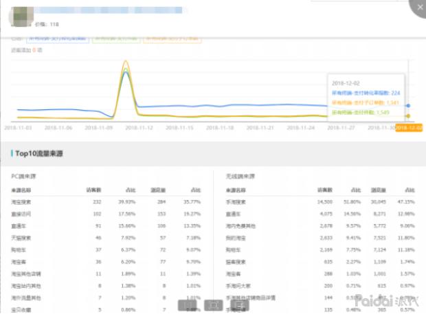 直通车快速拉升权重,直通车怎么快速养权重