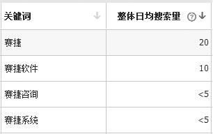 erp行业排名,十大erp排名