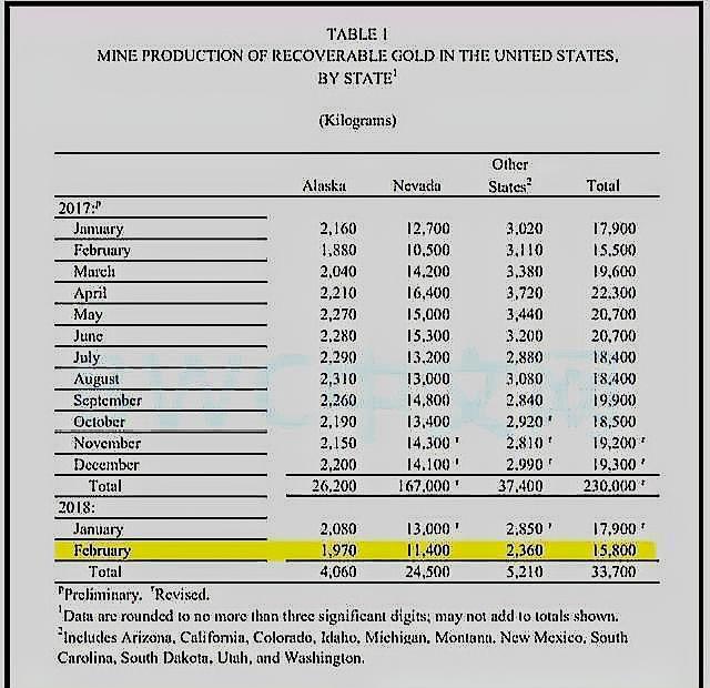 澳大利亚的黄金储备,澳大利亚黄金现货
