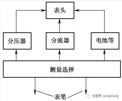 指针式万用表怎么测通断教学视频,指针式万用表各档位使用方法视频