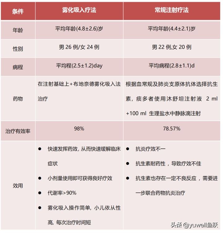 雾化比吃药伤身,雾化比挂水危害小一点吗