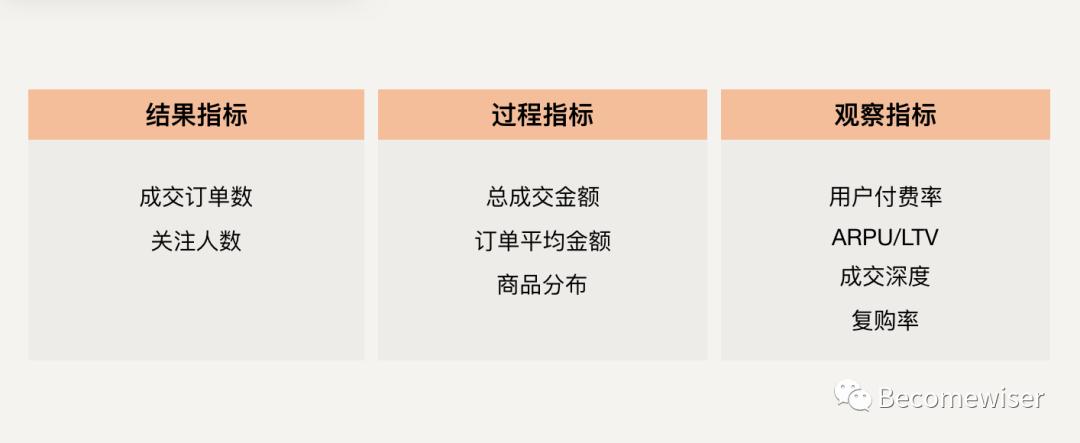 数据分析的逻辑思维有哪些,数据分析思维方法和技巧的书