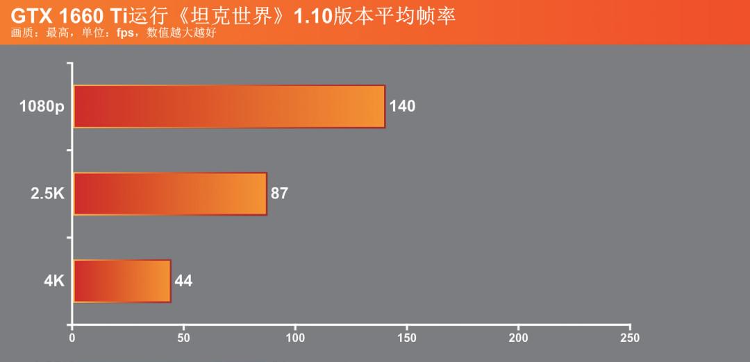 坦克世界要什么样的显卡才带得动,画质升级
