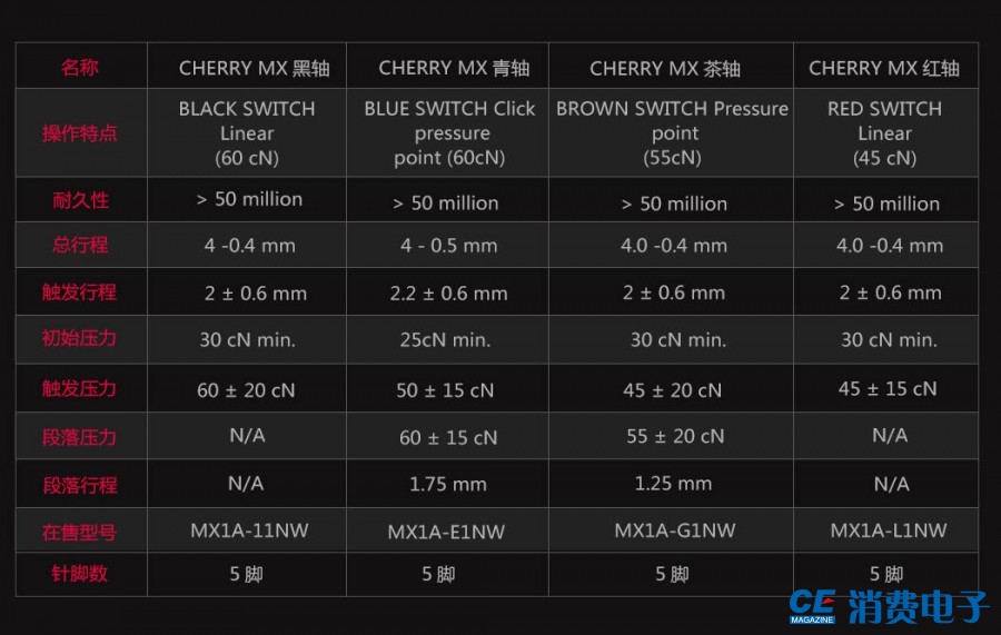 theshy外设键盘,theshy推荐的键盘