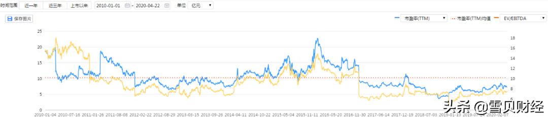 深度分析金地,金地为何掉队