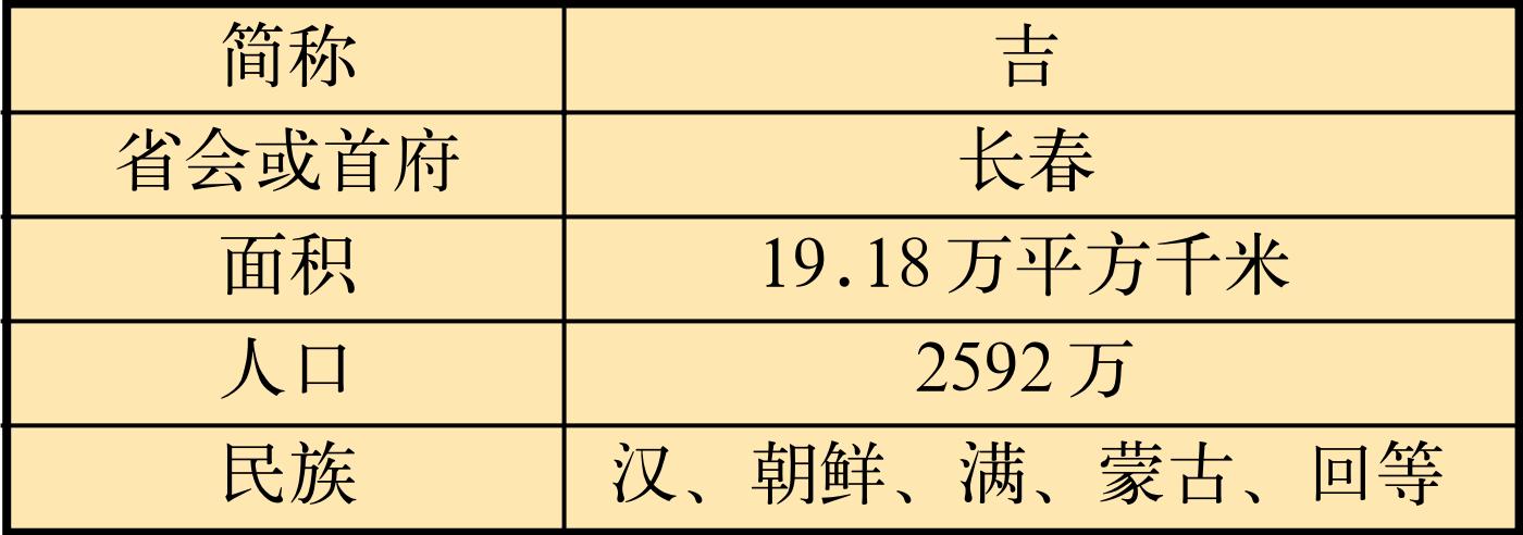 吉林旅游城市大全介绍,吉林省简介及地图