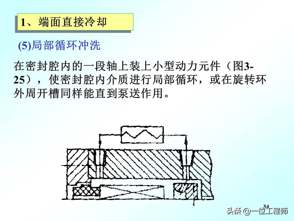 机械密封的工作原理动图,机械密封工作原理演示图