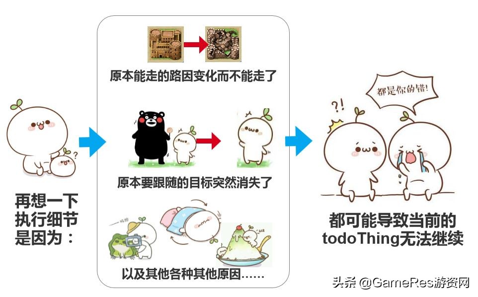 npc中的ai,游戏角色的ai是怎么实现的
