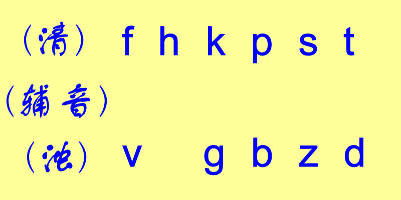 美式国际音标快速入门:利用已知的２６个英文字符学习音标,V4