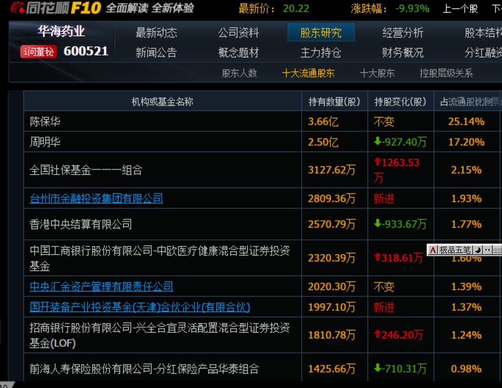 连续跌停医药股,医药股跌的原因和处理方法