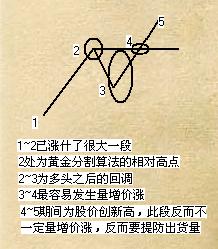 量价关系量升价跌,量价背离量跌价涨关系