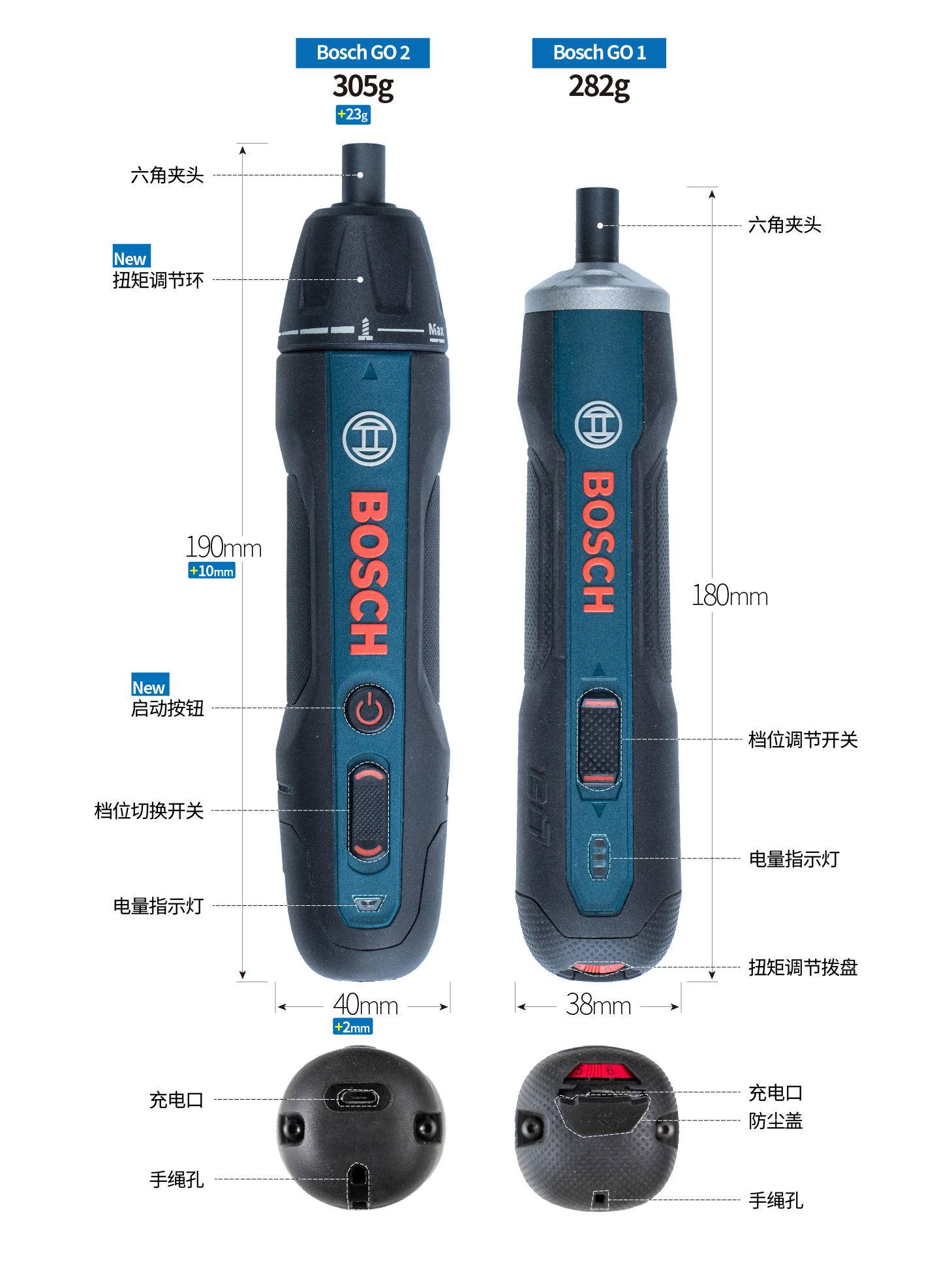 博世直柄电钻电动工具,博世多功能电钻分解图