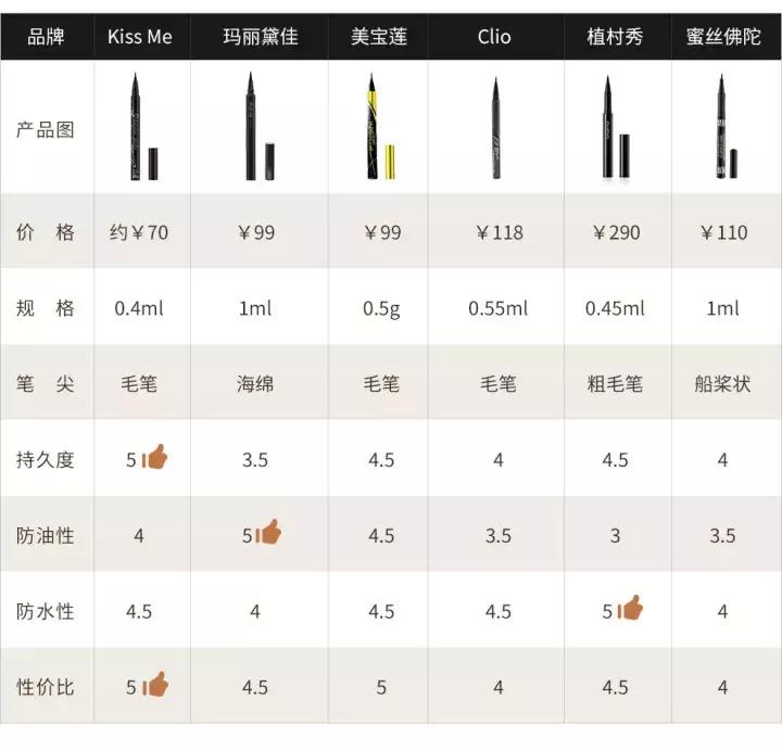 眼线神器防水防汗不晕染排名第一,推荐不脱妆眼线测评