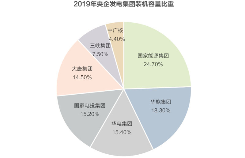 封面新闻文章,国家电投投资计划书