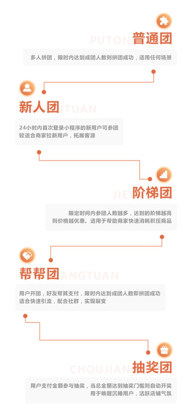 小程序拼团成功之后如何用,小程序拼团秒杀技巧