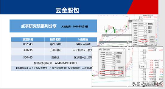 强势股空中加油选股,做强势股的精髓