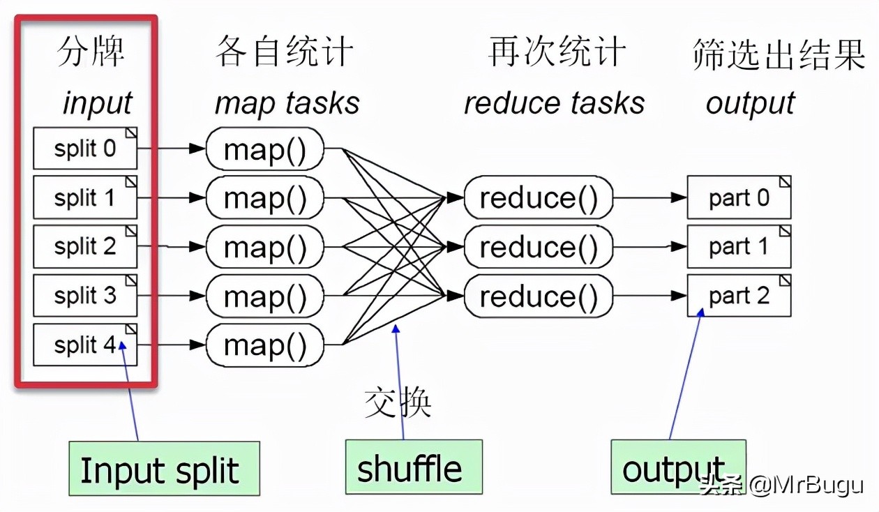 hadoop入门书籍推荐,hadoop入门视频教程