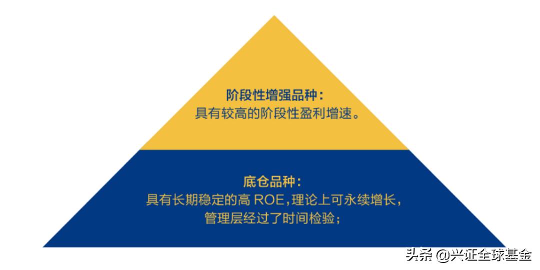 兴全合兴基金最新净值,兴全合兴基金163418净值