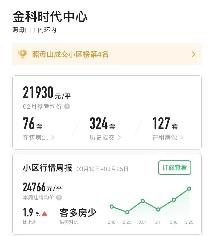 重庆一年涨幅最大的30个小区曝光!是成交价哟,看看有你家吗?