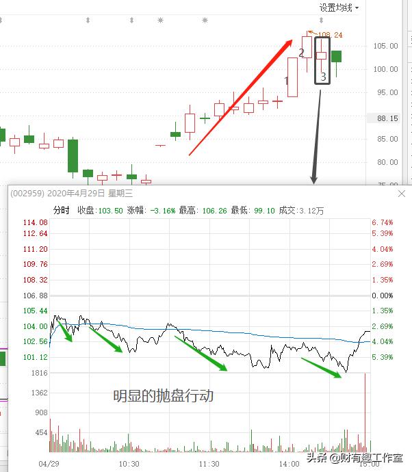 跟着游资大佬学交易,跟着游资学交易