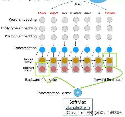 CAAIAIDL第八期演讲实录丨洪宇：信息抽取的常识与前沿