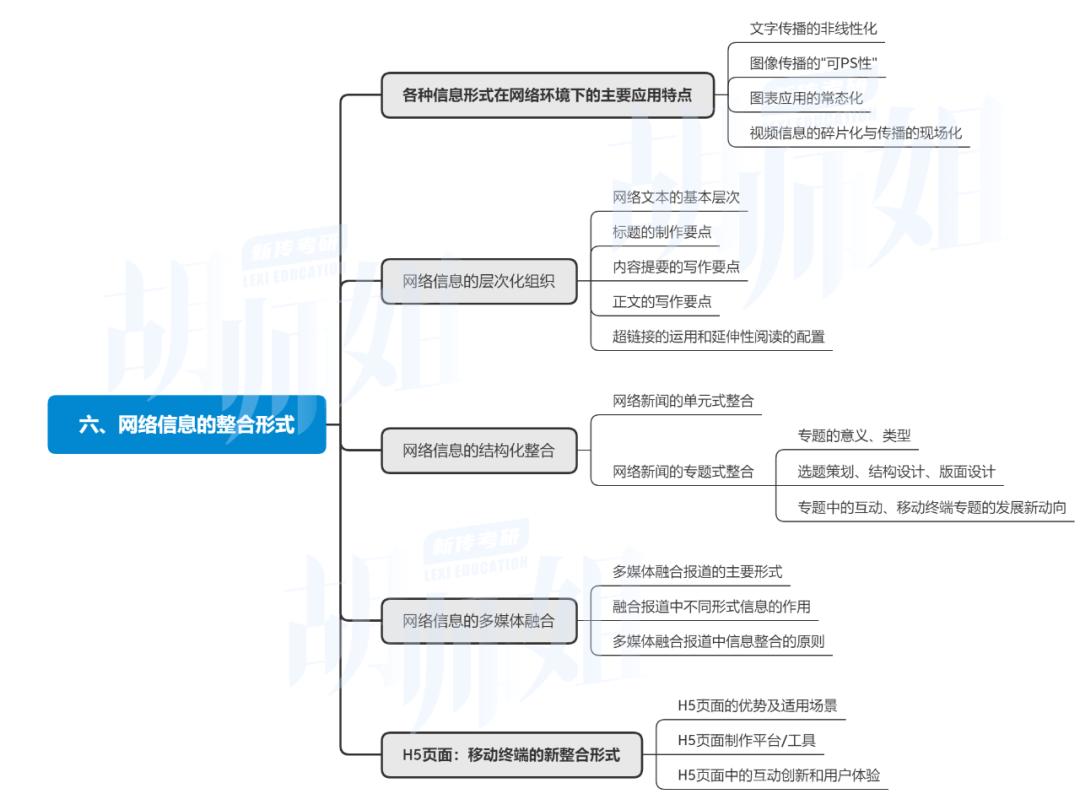 网络传播概论开卷,网络传播概论重难点