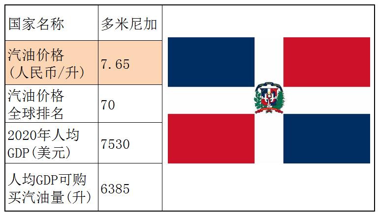 各个国家的汽油价格,世界各国汽油价格一览表