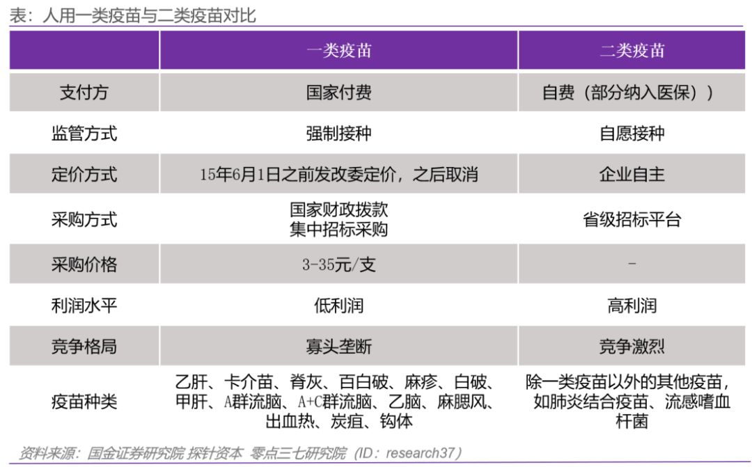 宠物疫苗研究,宠物疫苗业前景怎么样