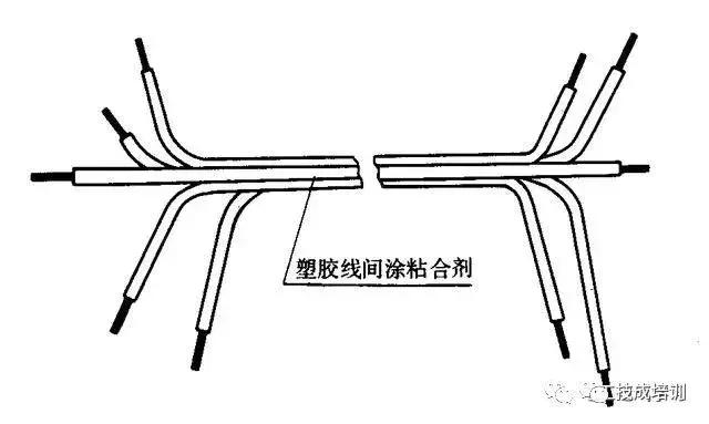 电缆焊接装配工艺,电缆自动化装配生产线视频