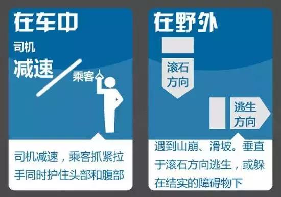 地震来了我们该怎么保命,地震来了紧急自救手册