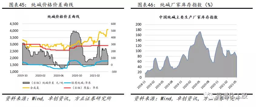 「方正化工」：轮胎反倾销终裁落地，中国龙头胎企有望持续成长