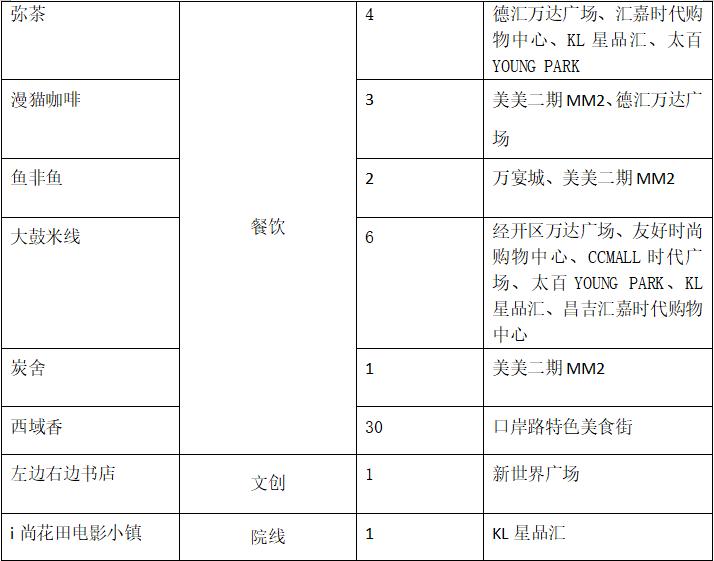 全疆最大的购物中心,新疆十大购物中心