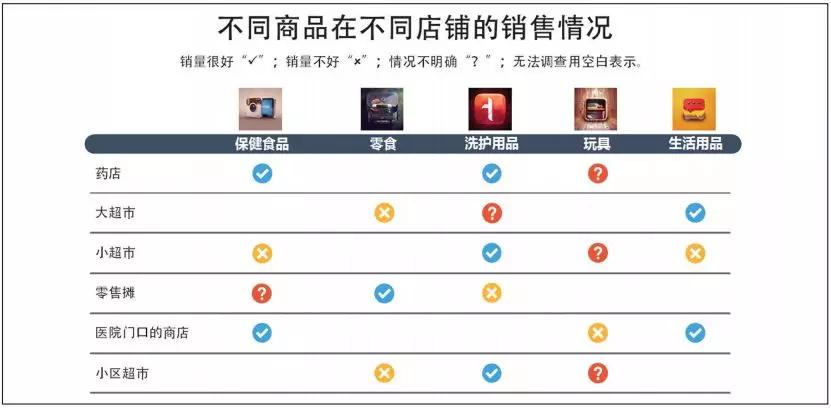 高大上ppt图表制作,高大上的ppt模板怎么做出来的