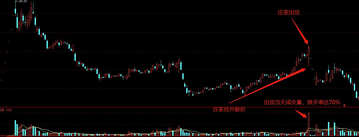识别庄股远离杀猪盘,识别庄股的指标有哪些