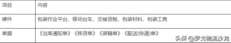 仓管sop怎么操作,仓管sop培训