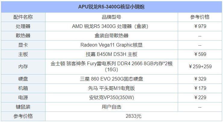 2020年5月锐龙2200g电脑配置推荐,2020年4万元组装电脑配置清单推荐